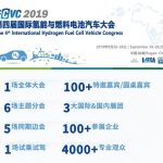 第四届国际氢能与燃料电池汽车大会(FCVC 2019)将开幕