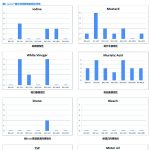 Dymax戴马斯推出防潮涂层和油墨用高性能疏水性低聚物