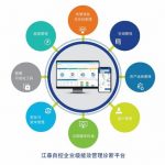 江森自控企业级能效管理诊断平台2.0全新升级面市