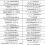 PV TOP 50 2019光伏创新榜入围名单最新出炉