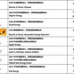 迎接行业复苏 Informa Markets电力能源展会速览