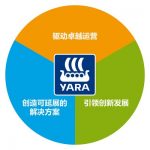 雅苒国际公布2019年度财务报告
