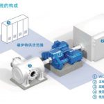 全球首套福伊特机电一体化行星调速装置VECO-Drive顺利投产
