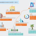 “乘风破浪”的充电桩 智充科技5G强势助力C位争夺战