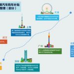 智充科技：新能源车高性价比时代，“极致化”充电体验引领未来