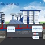 新加坡能源集团携手中新广州知识城实现节能解决方案