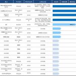 J.D. Power研究:95后倾向购买自主品牌和新能源汽车比例最高