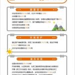 喜威发布2020年度可持续发展报告，提前完成碳减排五年目标