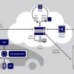 捷德公司为北京汽车提供智能数字钥匙解决方案