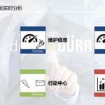 杜尔汽车加注技术前沿及发展探索