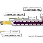 宝理塑料开发出识别注射成型工艺中气体形成情况的新测试方法