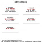 新能源汽车产品魅力指数研究首发：自主新势力品牌产品魅力遥遥领先