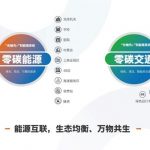 领充“领碳计划”发布，领跑零碳赛道