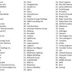 全球逾200家企业加入《气候宣言》，积极践行碳减排行动