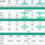 天合光能至尊210组件+天合跟踪支架再获Fraunhofer ISE认可