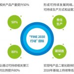 中化国际入选中证上海环交所碳中和指数