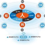 领充正式发布“创享LINC+”计划