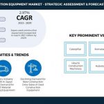 到2029年，日本将销售超过5万台二手建筑设备，融资激增推动增长