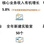 生命检测公司欧陆集团2022年收入67.12亿欧元