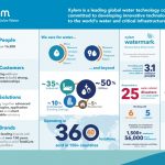 赛莱默亮相第25届中国环博会，展示水技术创新助力智慧水务发展