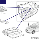 宝理塑料发布易回收、耐高温PPS新材，推动环保与技术并进