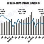 新能源汽车维修行业崛起，传统修理厂面临转型挑战
