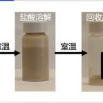 晶泰科技投资赋澈生物，共研环保塑料新技术