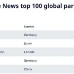 2025年度全球汽车零部件配套供应商百强榜